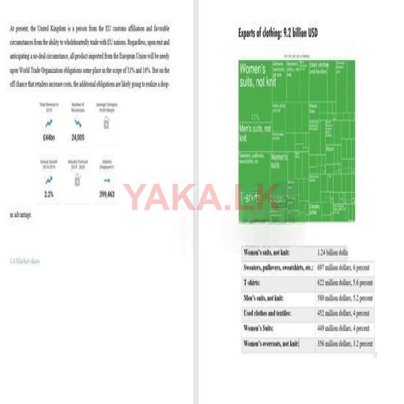 Pearson/OTHM /SLIM/BSC/MBAAssignments Help